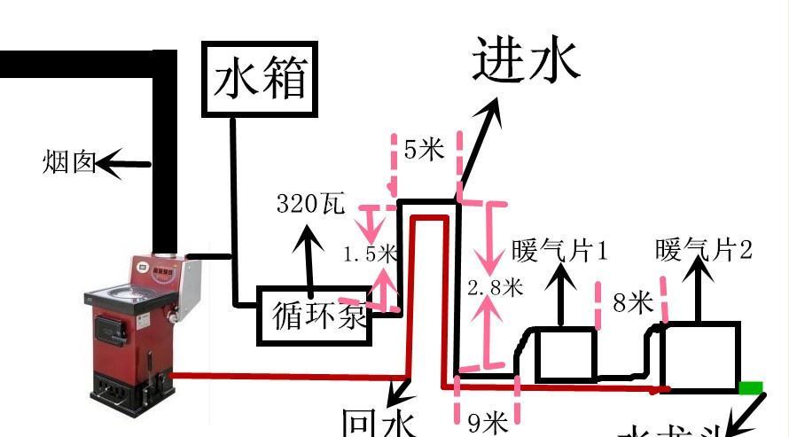 如何安装土暖气,农村自烧暖气怎么安装