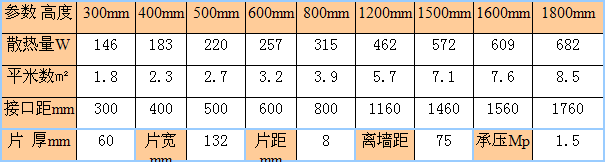 金年会132-60铜铝复合暖气片尺寸