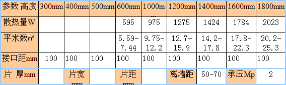 金年会钢制花瓶暖气片尺寸