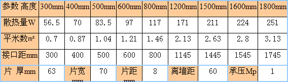 金年会新钢制70-63暖气片尺寸