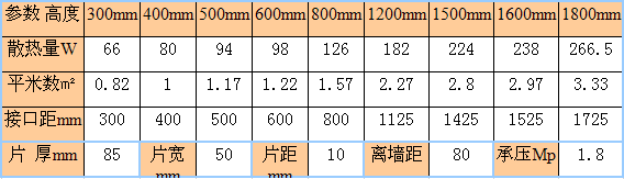 金年会钢制50mm暖气片，暖气片十大品牌金年会钢制暖气片远销欧洲