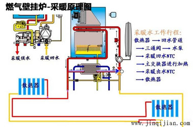 壁挂炉暖气片采暖原理，金年会暖气片十大品牌