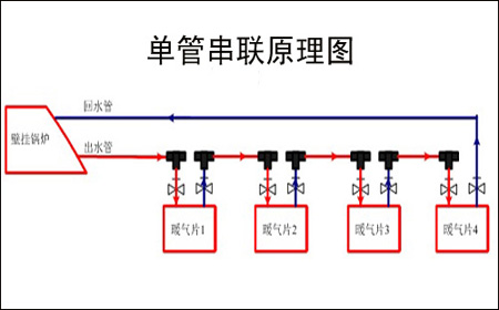 暖气管道串联安装