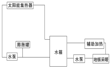 农村冬季取暖