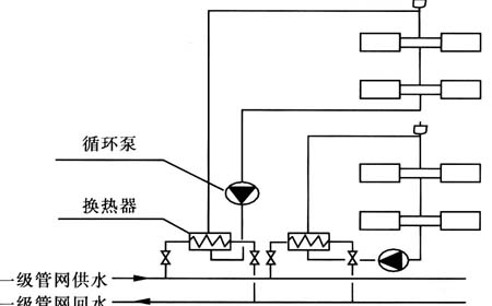 热水供暖系统