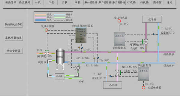 供热监控