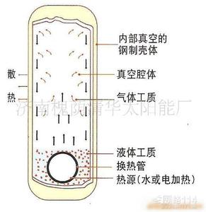 超导暖气片