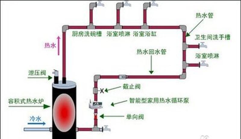 如何安装土暖气,农村自烧暖气怎么安装