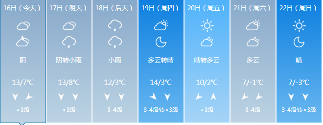 暖气片供暖